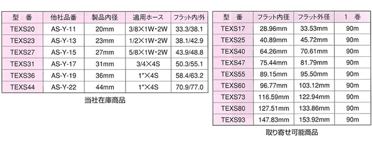 84%OFF!】 プロキュアエースパンドウイット ネットチュ-ブ 難燃性タイプ 黒 最大束線外径φ6.4×長さ304.8m 100-8868  SE12PFR-MR0 1巻